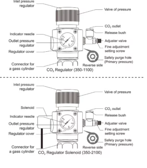 Chihiros CO2 Regulator with Solenoid