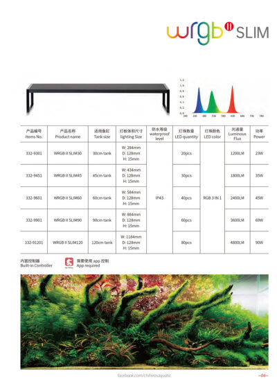 Chihiros WRGB2 Slim 45 led